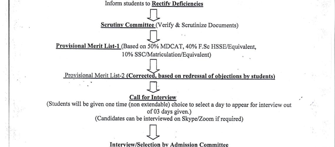 Admission Flow Chart Session 2022-23-1